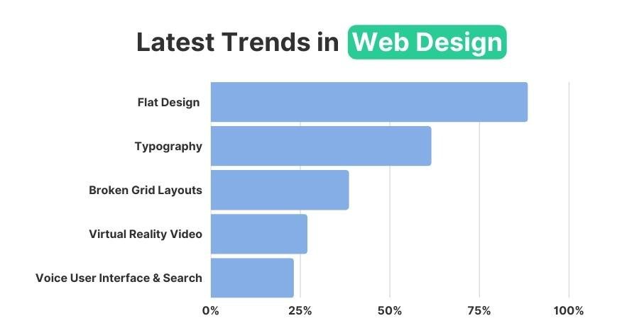 Trending Html Website Branding and Design: Create a Strong Online Presence